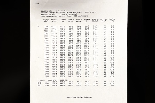 For Sale Used 1970 Dodge Challenger 535/600hp Hemi Pistol Grip PS PDB | American Dream Machines Des Moines IA 50309