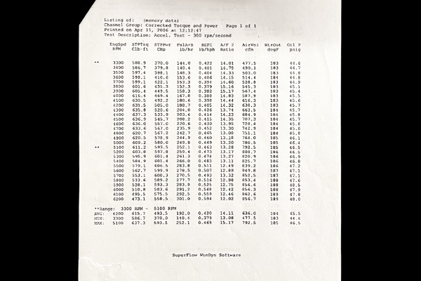 For Sale Used 1970 Dodge Challenger 535/600hp Hemi Pistol Grip PS PDB | American Dream Machines Des Moines IA 50309