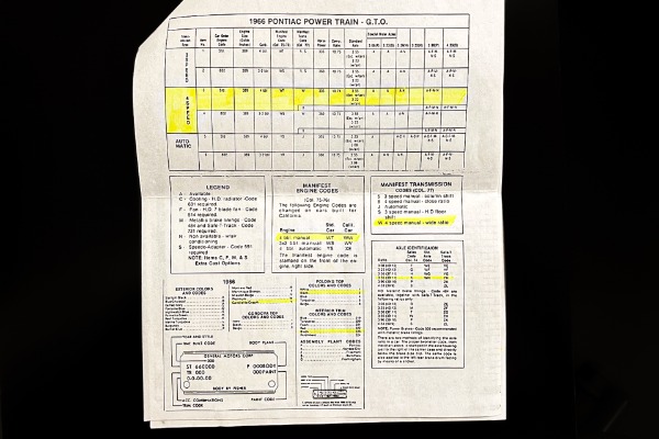 For Sale Used 1966 Pontiac GTO Convertible 400 Tri-Power PB PS PHS | American Dream Machines Des Moines IA 50309